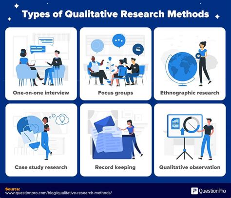 online dating qualitative research